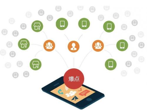 哈巴河为什么越来越多的企业通过软文营销来引流